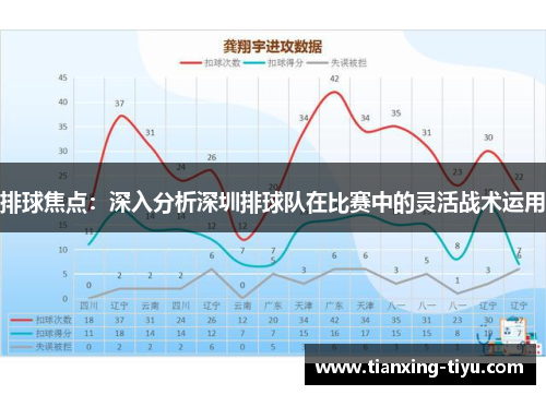 排球焦点：深入分析深圳排球队在比赛中的灵活战术运用