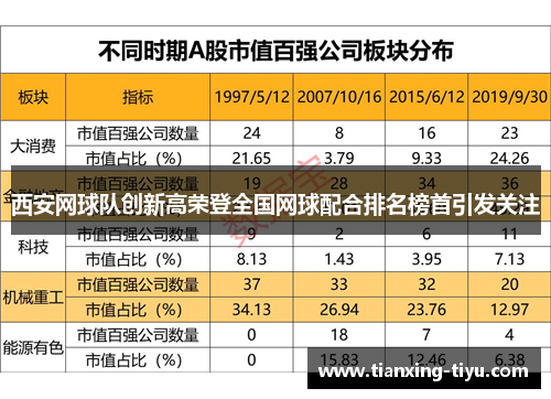 西安网球队创新高荣登全国网球配合排名榜首引发关注
